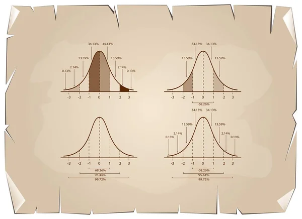 Uppsättning av Normal Distribution diagram på gamla papper bakgrund — Stock vektor