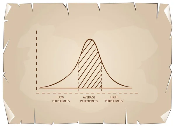 Normal Distribution or Gaussian Bell Curve on Old Paper Background — Stock Vector