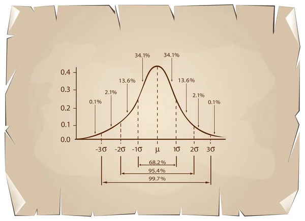 Diagrama de distribución normal sobre fondo de papel antiguo — Vector de stock