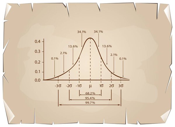 Normal Distribution Diagram on Old Paper Background