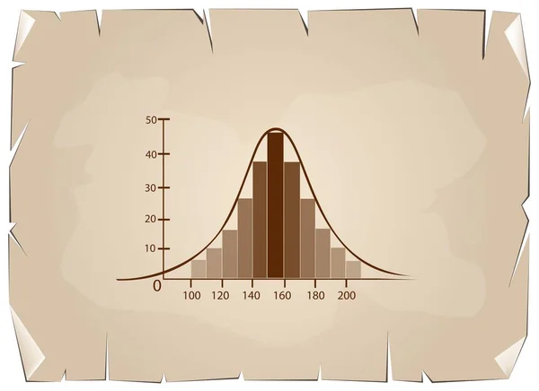 Normal Distribution or Gaussian Bell Curve on Old Paper Background — Stock Vector