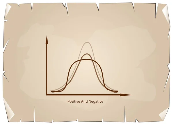 Positve と古い紙の背景に否定的な分布曲線 — ストックベクタ