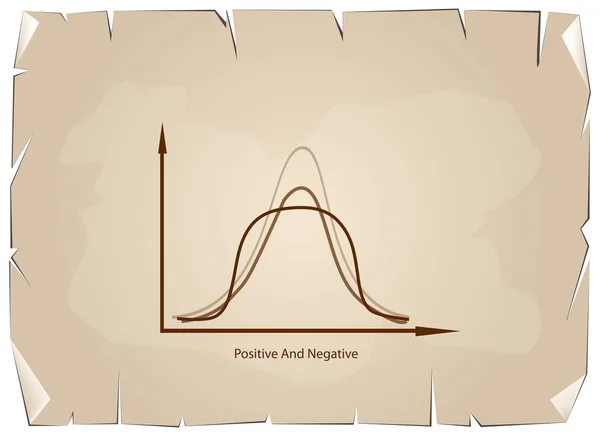 Curva de distribución positiva y negativa sobre fondo de papel antiguo — Vector de stock