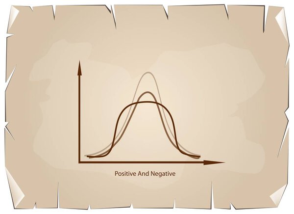 Positve and Negative Distribution Curve on Old Paper Background