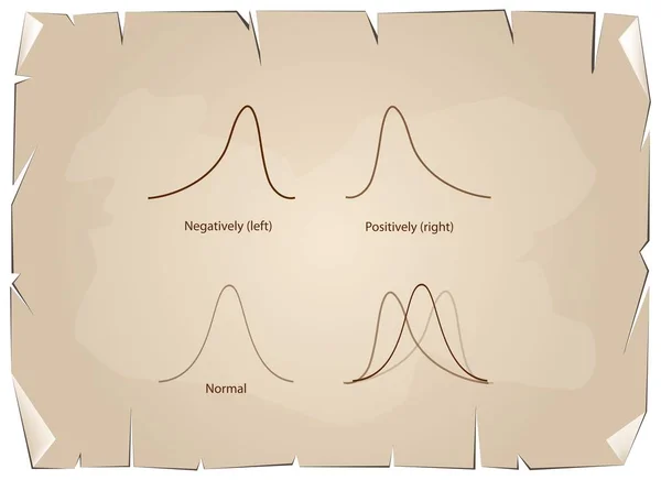 Coleção de Curva de Distribuição Positve e Negativa no Papel Antigo — Vetor de Stock