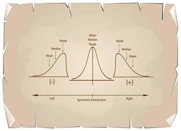 Collection of Positive and Negative Distribution Curve on Old Paper — Stock Vector