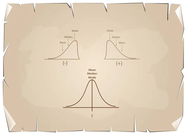 Samling av positiva och negativa Fördelningskurvan på gamla papper — Stock vektor