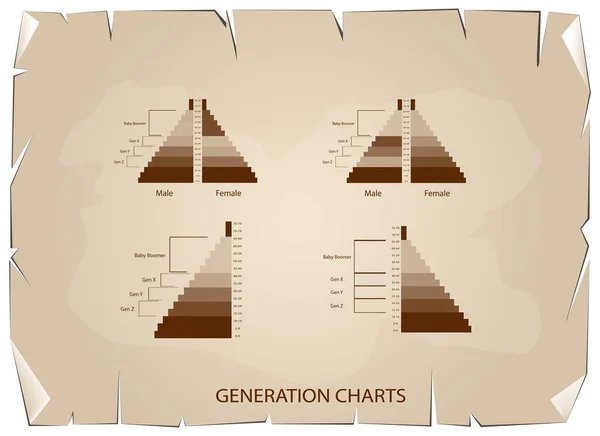 Diagramme der Bevölkerungspyramiden mit 4 Generationen — Stockvektor