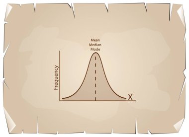 Normal dağılım grafiği veya Gauss çan eğrisi eski kağıt üzerinde