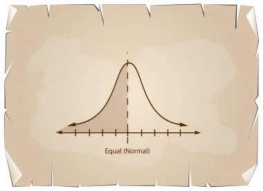 Normal dağılım veya Gauss Bell grafik eski kağıt arka plan üzerinde