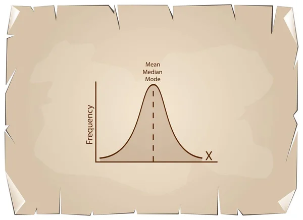 Gráfico de distribuição normal ou curva de sino gaussiana no papel antigo — Vetor de Stock