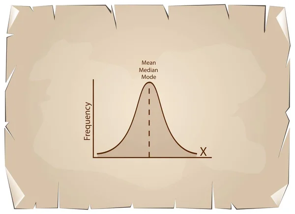 Gráfico de distribución normal o curva de campana gaussiana en papel viejo — Archivo Imágenes Vectoriales