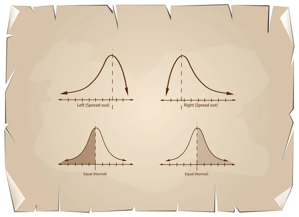 Collection of Positive and Negative Distribution Curve on Old Paper — Stock Vector