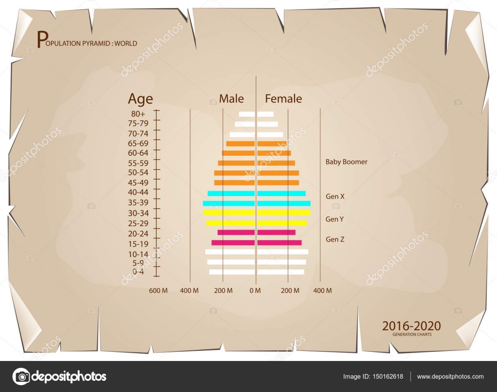 Generation Population Chart