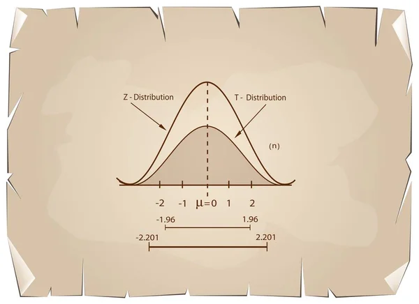 Gráfico de distribución normal o campana gaussiana sobre fondo de papel antiguo — Archivo Imágenes Vectoriales