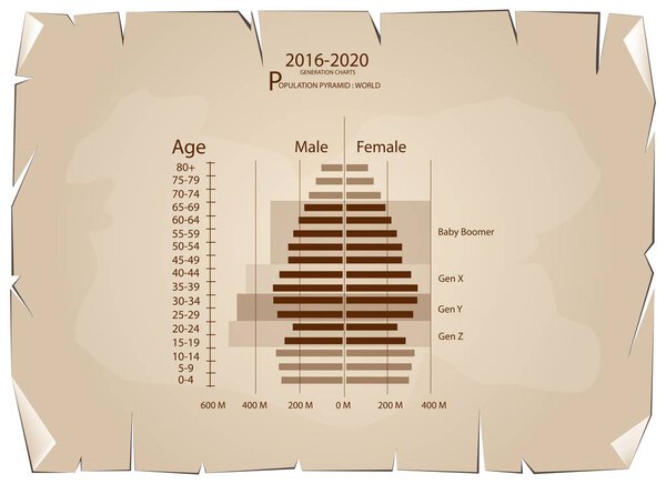 2016-2020 Population Pyramids Graphs with 4 Generation