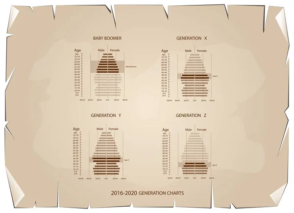 Gráficos de pirâmides populacionais 2016-2020 com 4 gerações —  Vetores de Stock