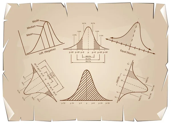 Diagrama de distribución normal o gráficos de curvas de campana en papel viejo — Archivo Imágenes Vectoriales