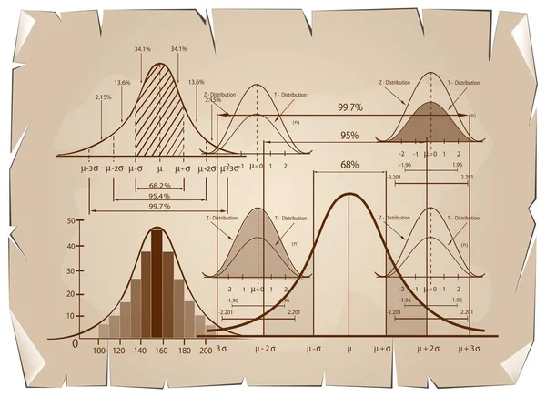 Standardavvikelse Diagram med prov Storlekstabell — Stock vektor