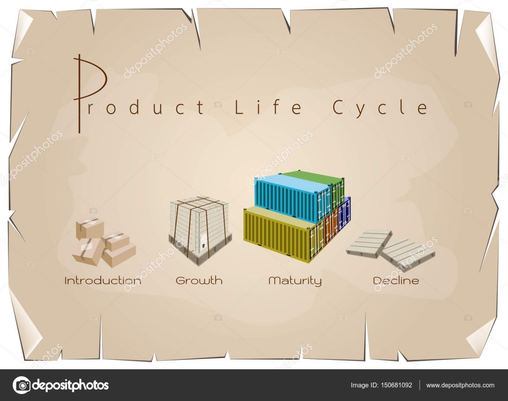 Product Life Cycle Chart