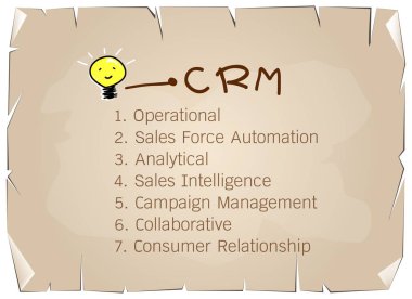 CRM veya müşteri ilişki yönetim kavramı süreci