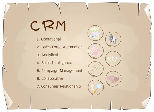 CRM ή διαδικασία έννοια διαχείριση σχέσης πελατών — Διανυσματικό Αρχείο