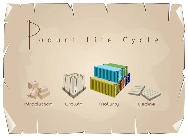 Marketing Concept of Product Life Cycle Chart on Old Paper — Stock Vector