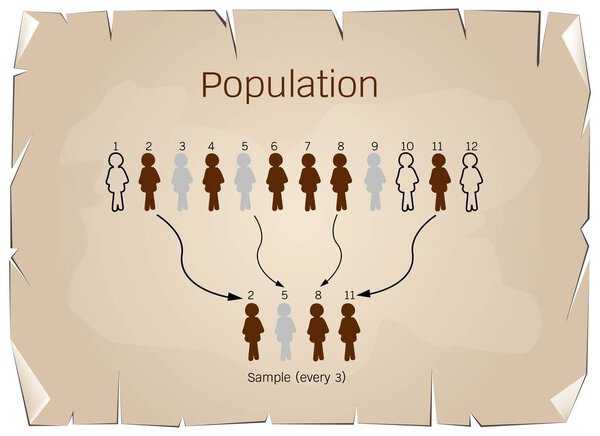 Исследовательский процесс выборки из целевой популяции
