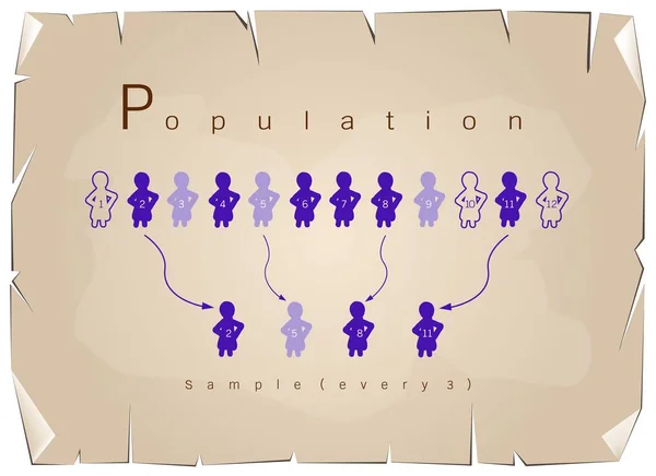 Muestreo del proceso de investigación de una población objetivo — Archivo Imágenes Vectoriales