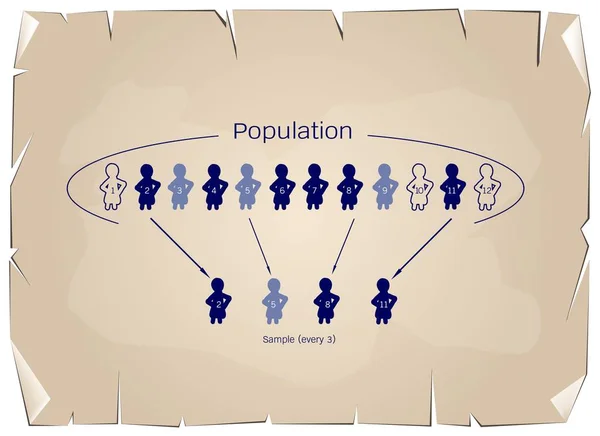 研究的目标人口从过程抽样 — 图库矢量图片