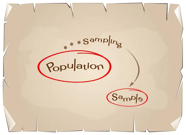 Processus de recherche Échantillonnage auprès d'une population cible — Image vectorielle