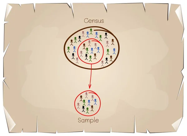 Onderzoek proces steekproef uit een populatie van Target — Stockvector
