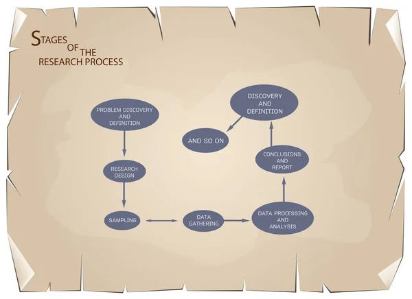 8 Step of Qualitative Research Process — Stock Vector