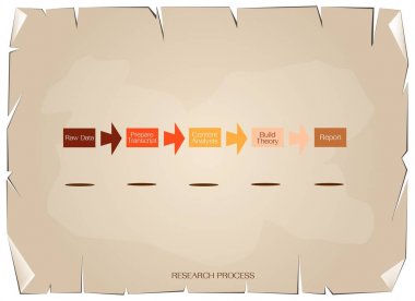 Eski kağıt arka plan üzerinde araştırma sürecinde adım beş
