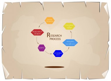 Araştırma süreci altı adım üzerinde eski kağıt arka plan