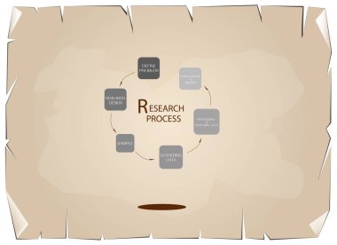 Araştırma süreci altı adım üzerinde eski kağıt arka plan