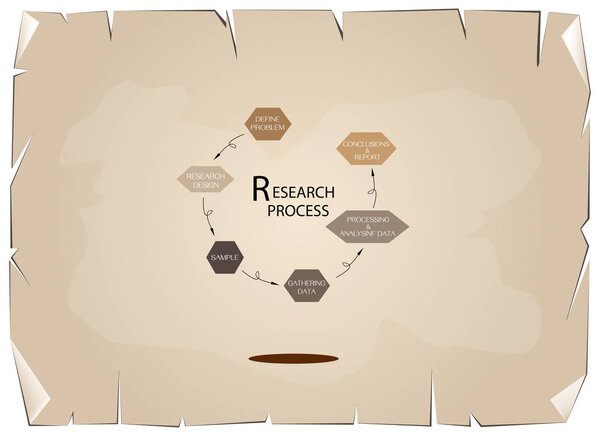 График методов в качественном и количественном измерении
