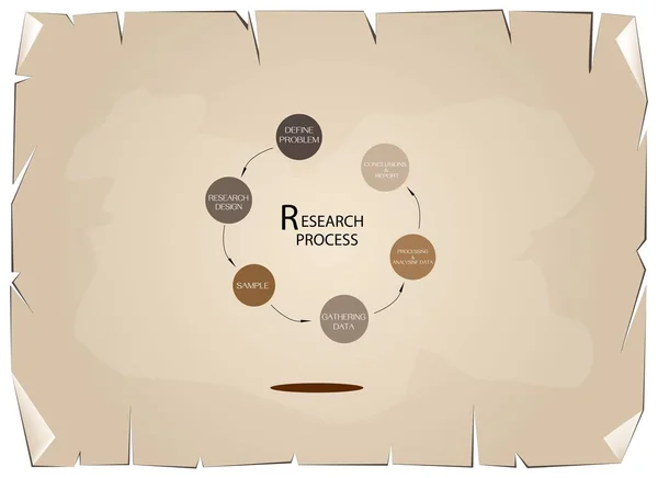 Six Step of Research Procress Methods Measurement — Stock Vector