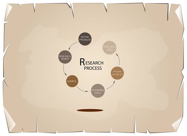 Измерение шести этапов исследовательского процесса
