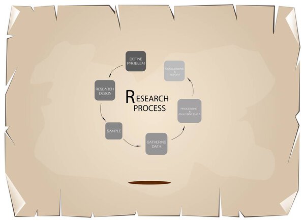 Комплект из шести шагов в процессе качественных исследований
