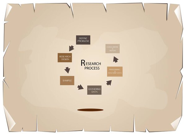 Исследования, Популяция, Озил, Анализ, Выборка, Усиливание, Данные, Изучение, Обследование
,