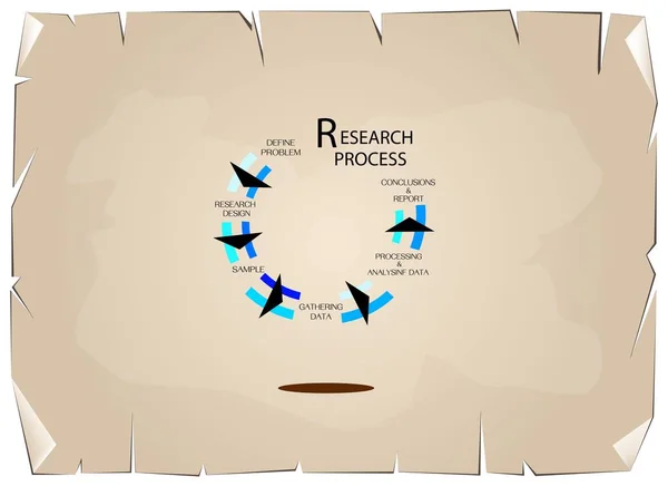 Nueve Conjunto de Procesos de Investigación Cualitativa y Cuantitativa . — Archivo Imágenes Vectoriales