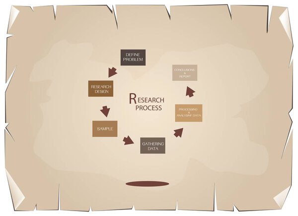 Шесть шагов исследовательского процесса на старом бумажном фоне
