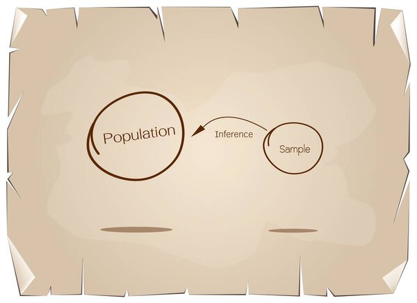 Исследовательский процесс выборки из целевой популяции
