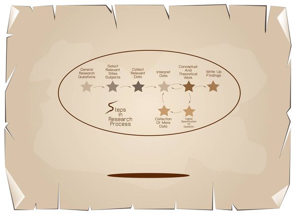 Комплекс Eight Step in Research Process
