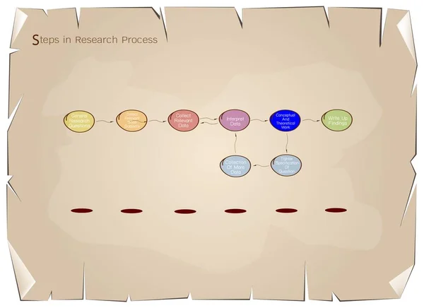 Conjunto de Oito Passo no Processo de Pesquisa —  Vetores de Stock