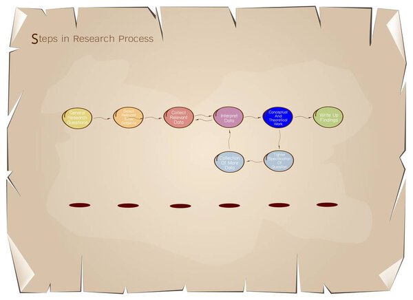 Комплекс Eight Step in Research Process
