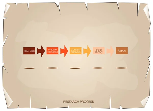 Cinq étapes du processus de recherche sur l'ancien papier Contexte — Image vectorielle