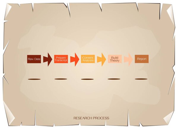 Пять шагов в исследованиях на старом бумажном фоне
