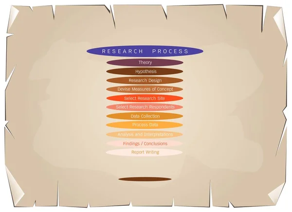 古い紙背景の研究プロセスのステップ 11 — ストックベクタ